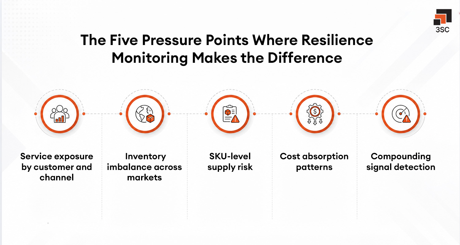 resilience in supply chain