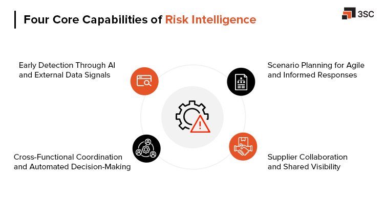 risk intelligence capabilities