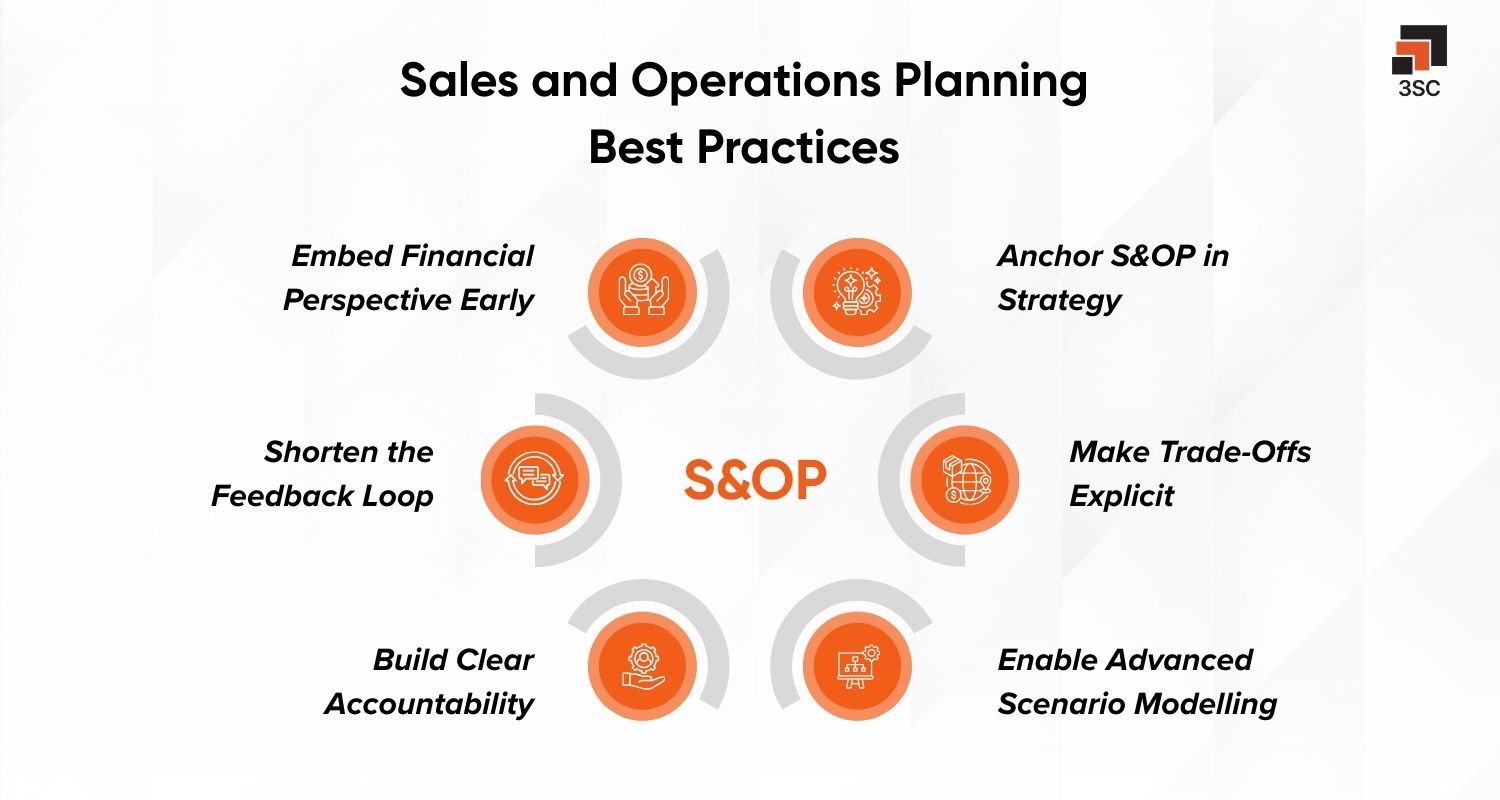 sales and operations planning best practices