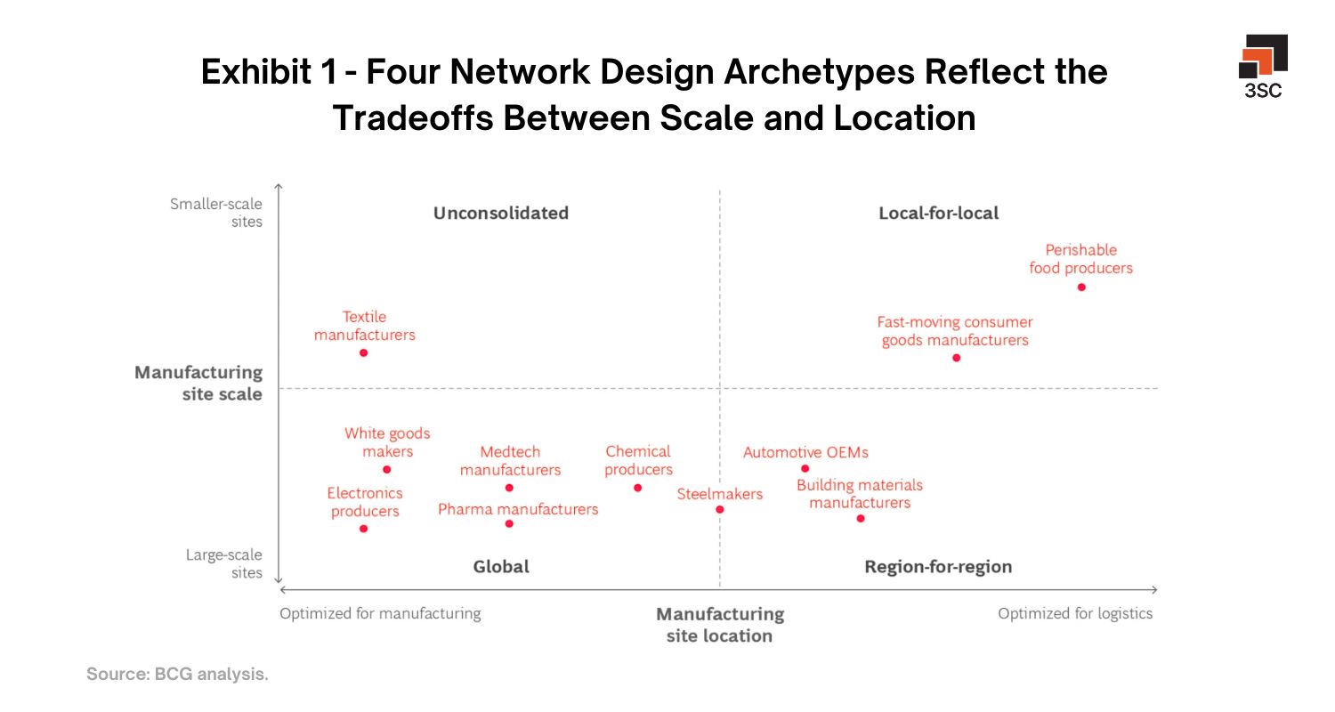 scenario planning and scenario modelling