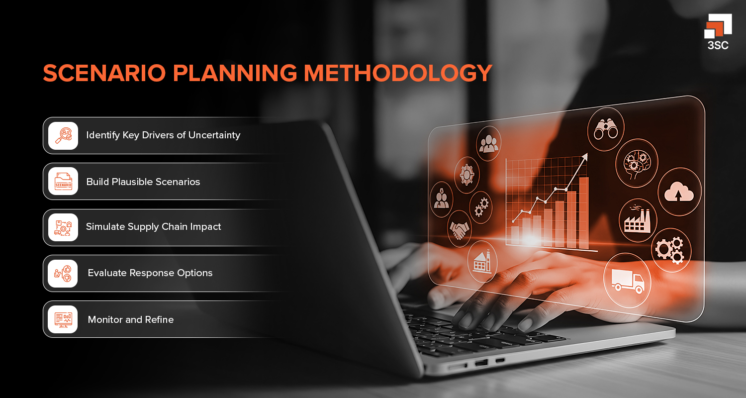how scenario planning works