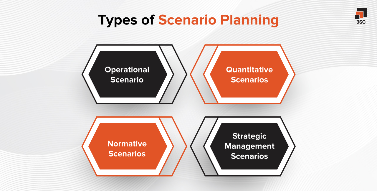 scenario planning types
