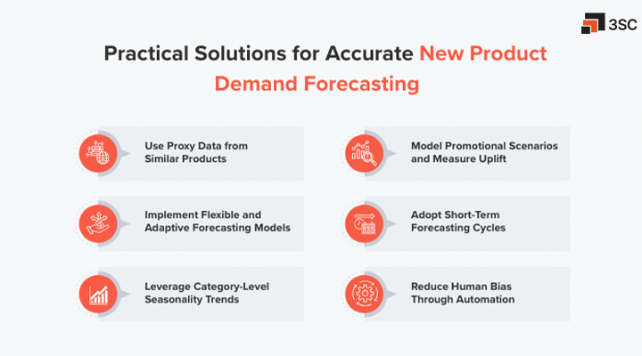 solutions of demand forecasting of new prodcuts