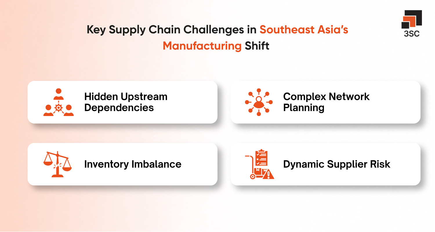 southeast asia manufacturing supply chain challenges