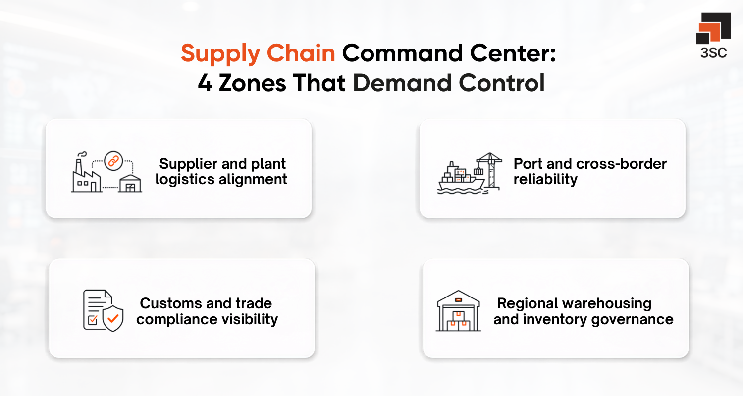 supply chain command center demand control