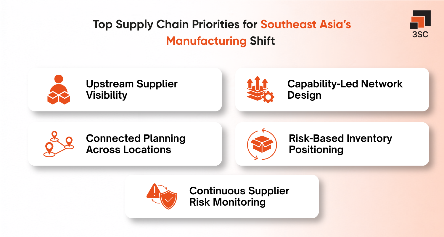 southeast asia supply chain priorities