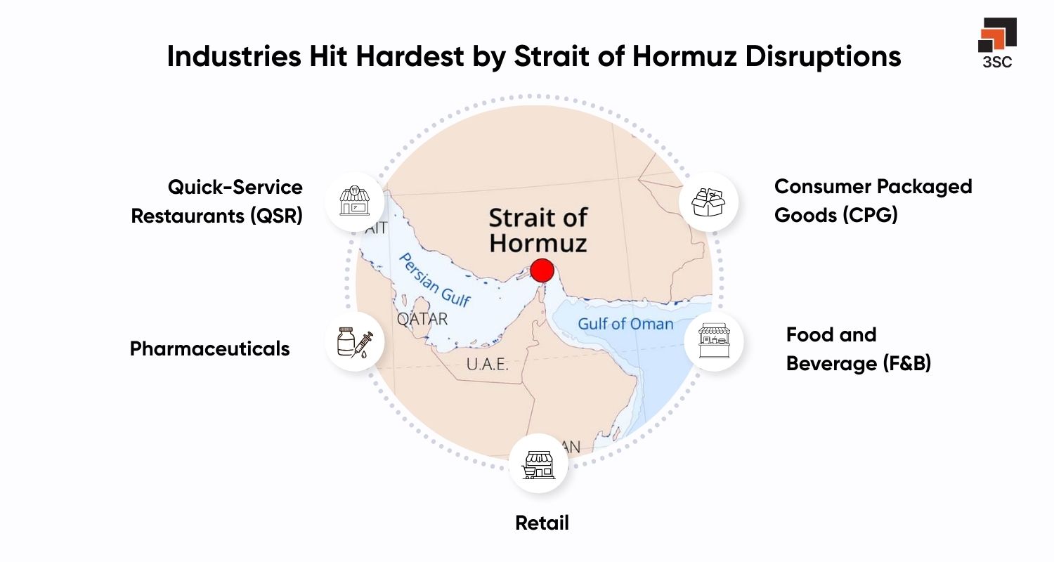 industries disrupted by strait of hormuz disruptions
