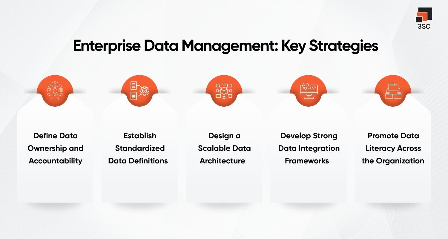 enterprise data management strategy