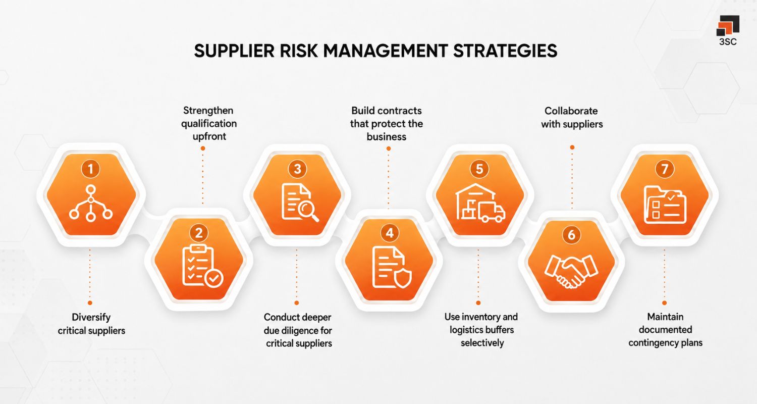 supplier risk management startegies