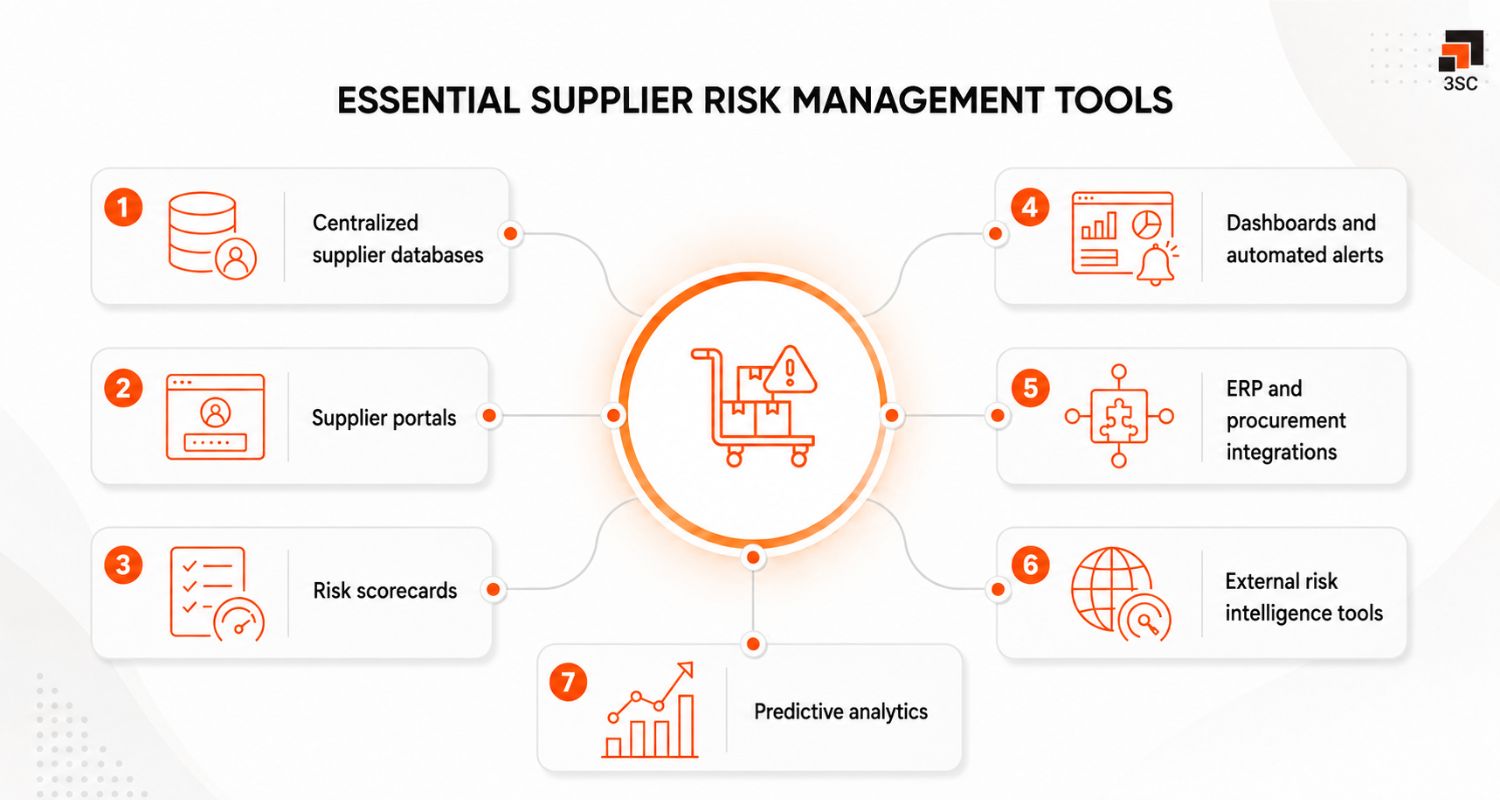 supplier risk management tools
