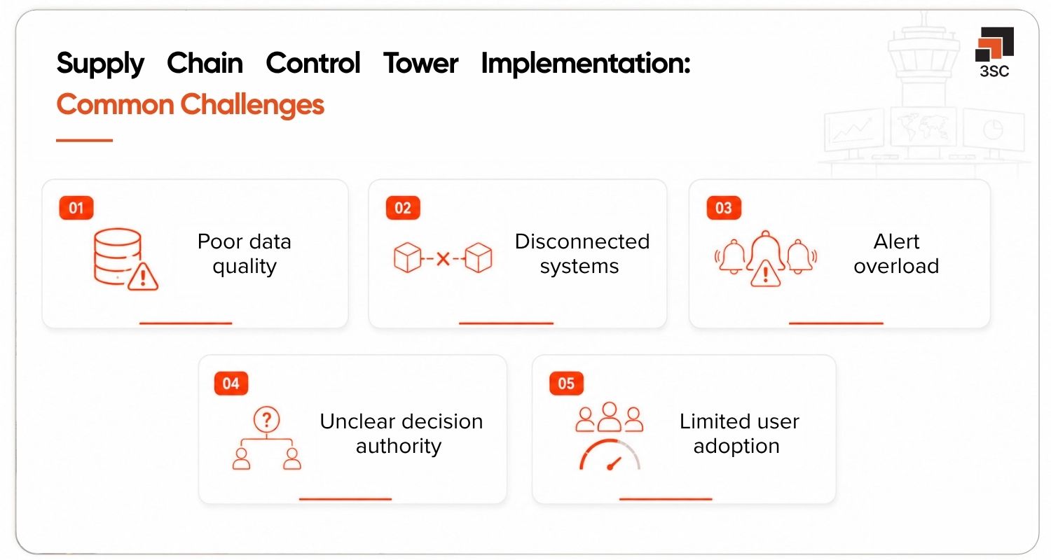 supply chain control tower challenges