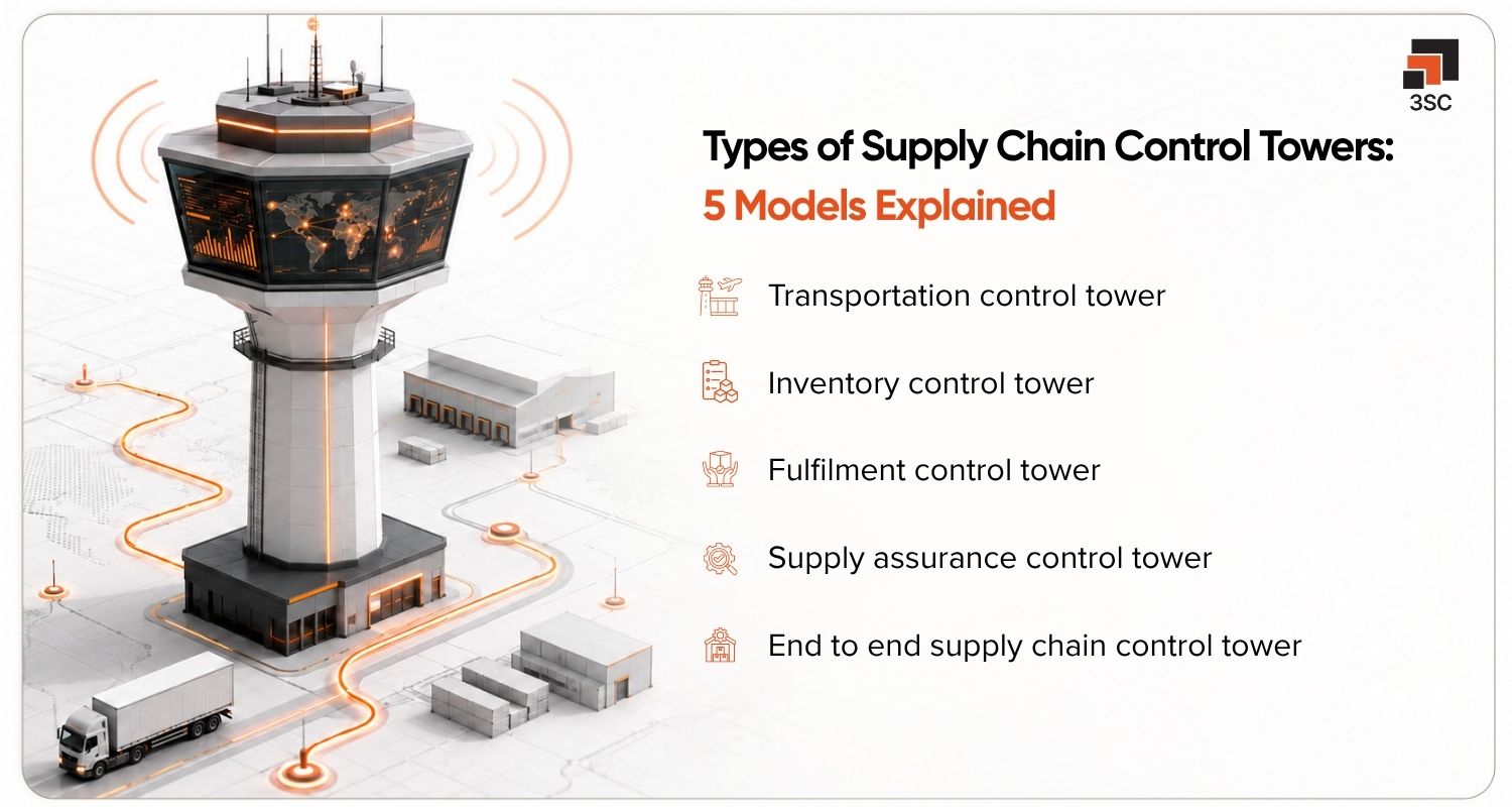 supply chain control tower types