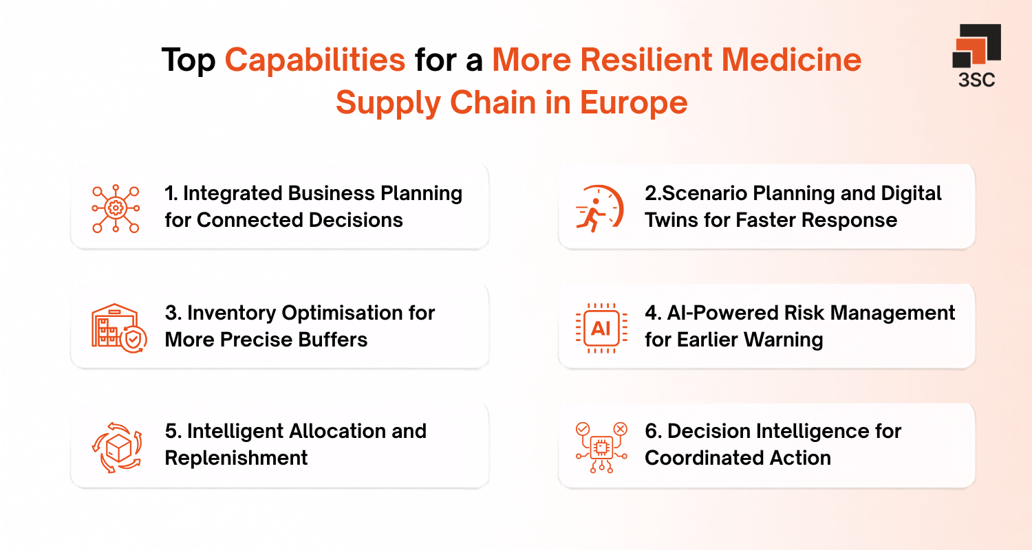 medicine supply chain in europe