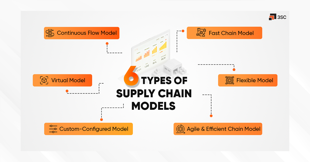 types of supply chain models