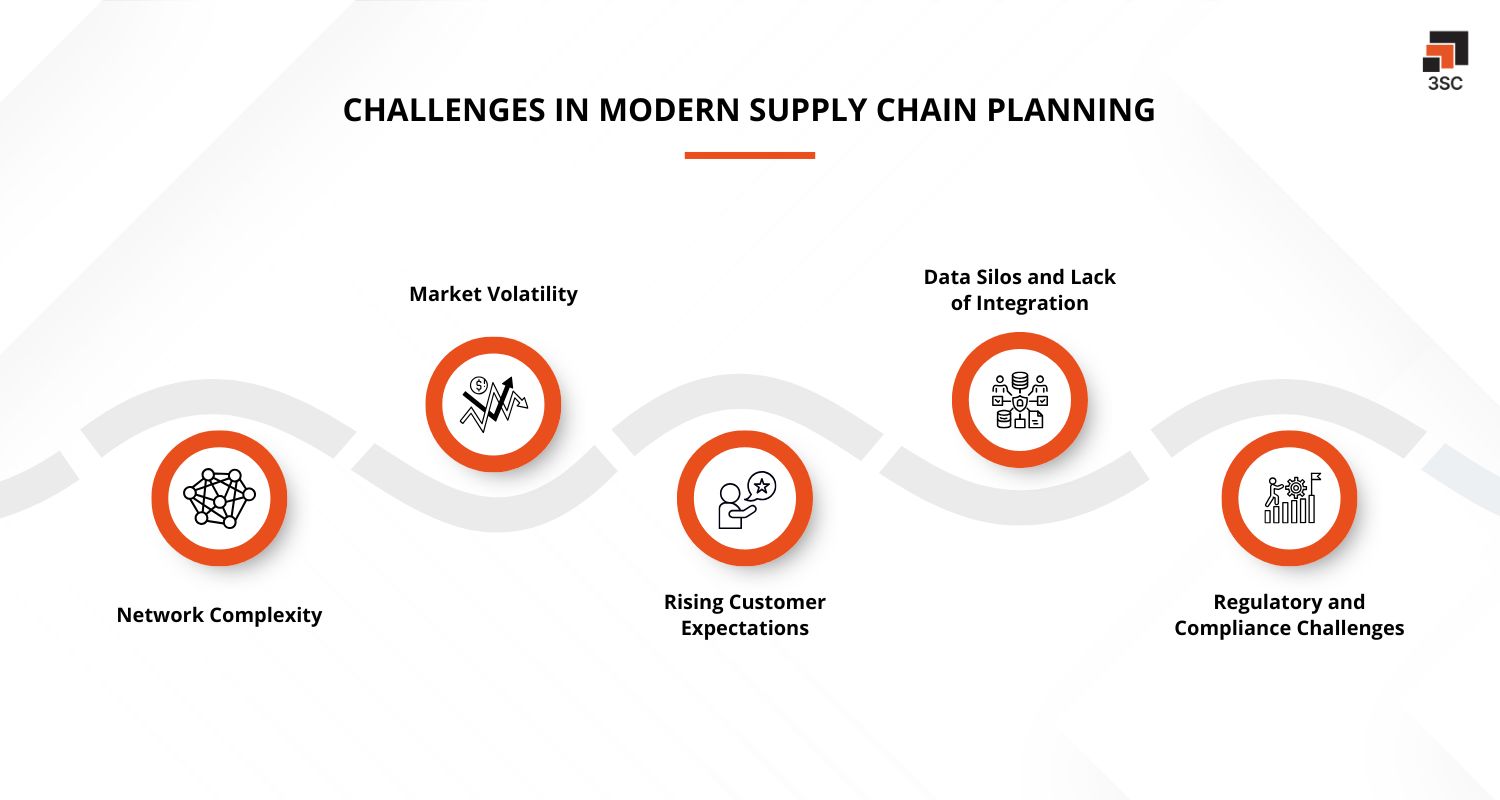 supply chain planning challenges