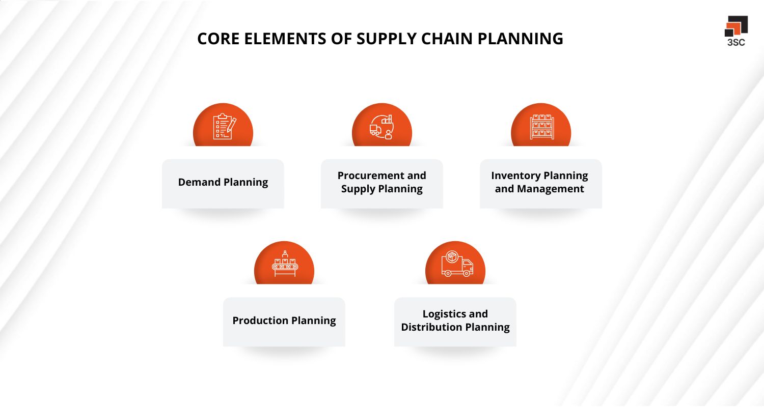 core elements of supply chain planning