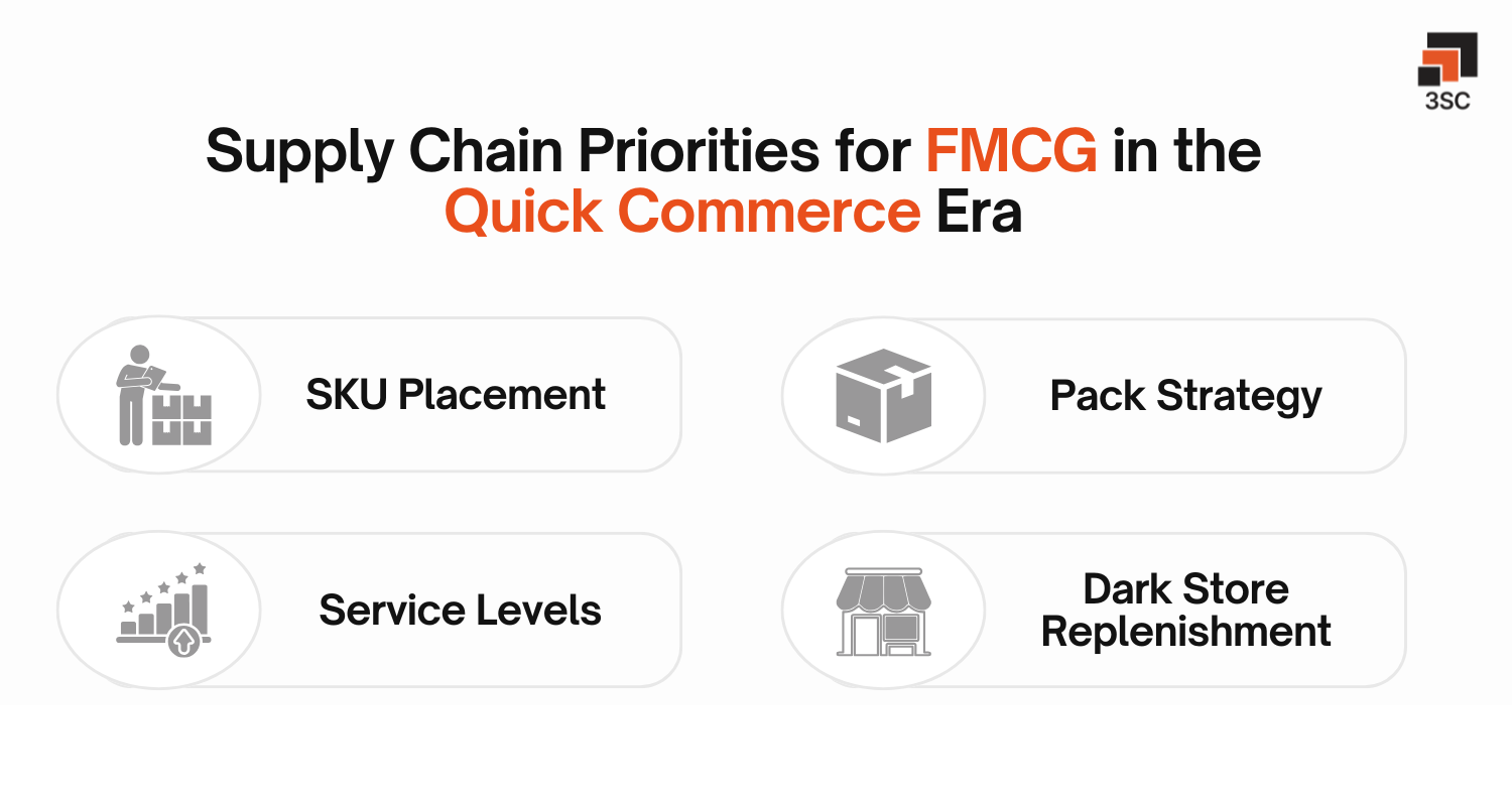 supply chain priorities for fmcg quick commerce