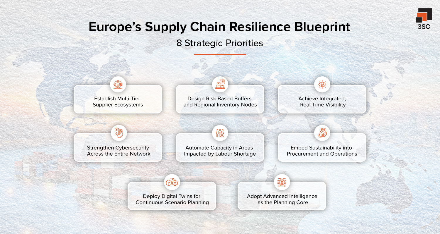 europe supply chain strategy in 2026
