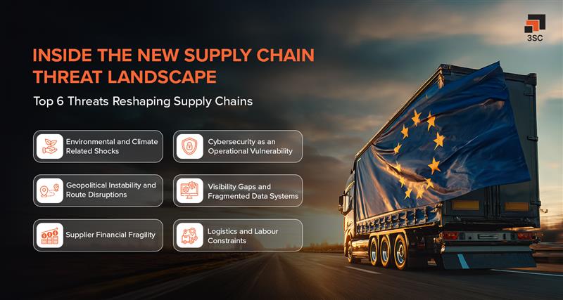 europe supply chain challenges in 2026