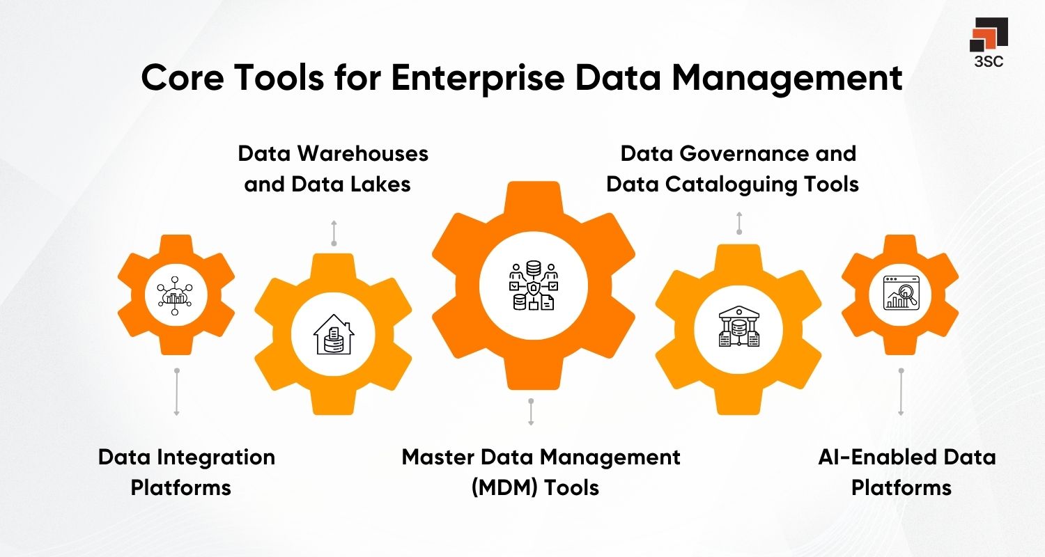 enterprise data management tools
