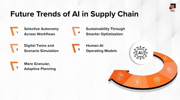 trends of ai in supply chain