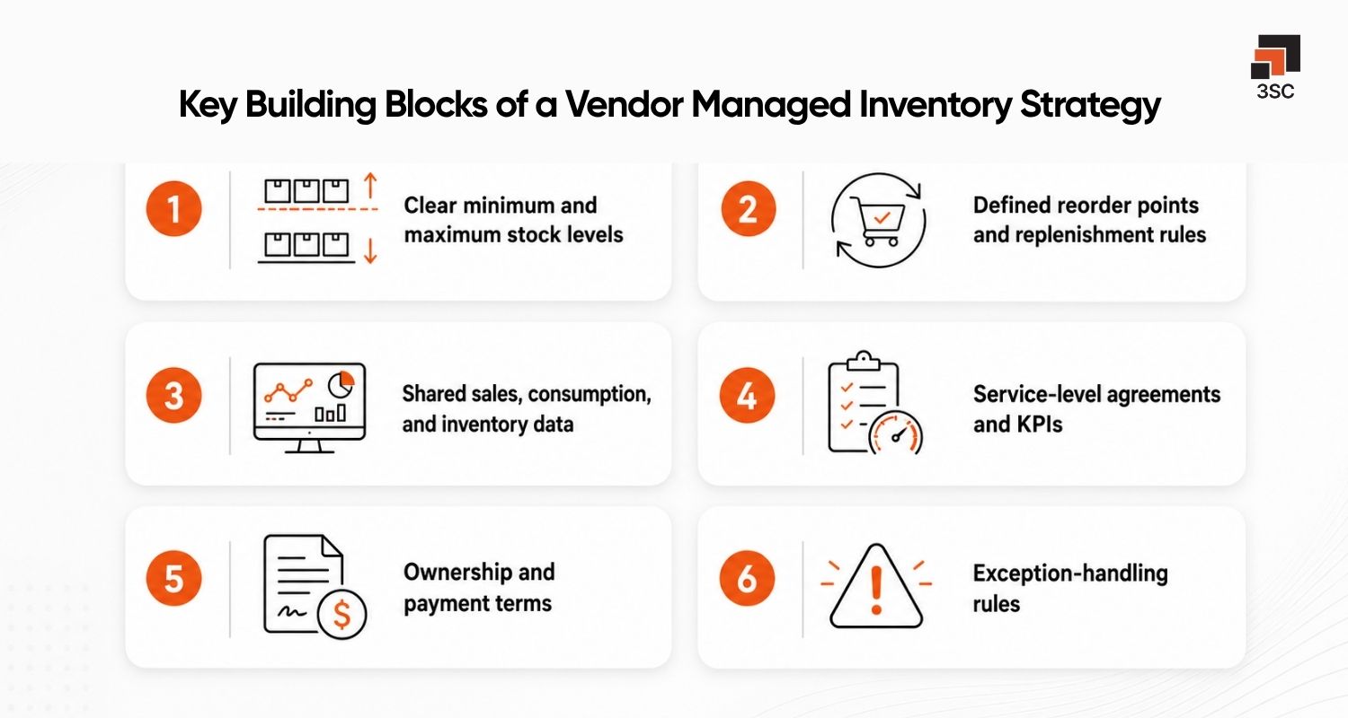 components of vendor managed inventory